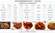 新苏附小教育集团溪秀实验小学2024-2025学年第二学期第（ 十）周菜谱