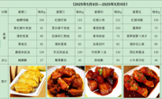 新苏附小教育集团溪秀实验小学2024-2025学年第二学期第（ 十三）周菜谱