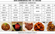 新苏附小教育集团溪秀实验小学2024-2025学年第二学期第（ 十四）周菜谱