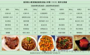 新苏附小教育集团溪秀实验小学2024-2025学年第二学期第（ 十六）周菜谱