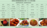 新苏附小教育集团溪秀实验小学2024-2025学年第二学期第（ 十五）周菜谱
