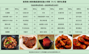 新苏附小教育集团溪秀实验小学2024-2025学年第二学期第（ 十八）周菜谱