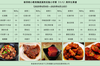 新苏附小教育集团溪秀实验小学2024-2025学年第二学期第（ 十八）周菜谱