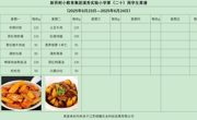 新苏附小教育集团溪秀实验小学2024-2025学年第二学期第（ 二十）周菜谱