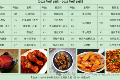 新苏附小教育集团溪秀实验小学2025-2026学年第一学期第（ 三）周菜谱