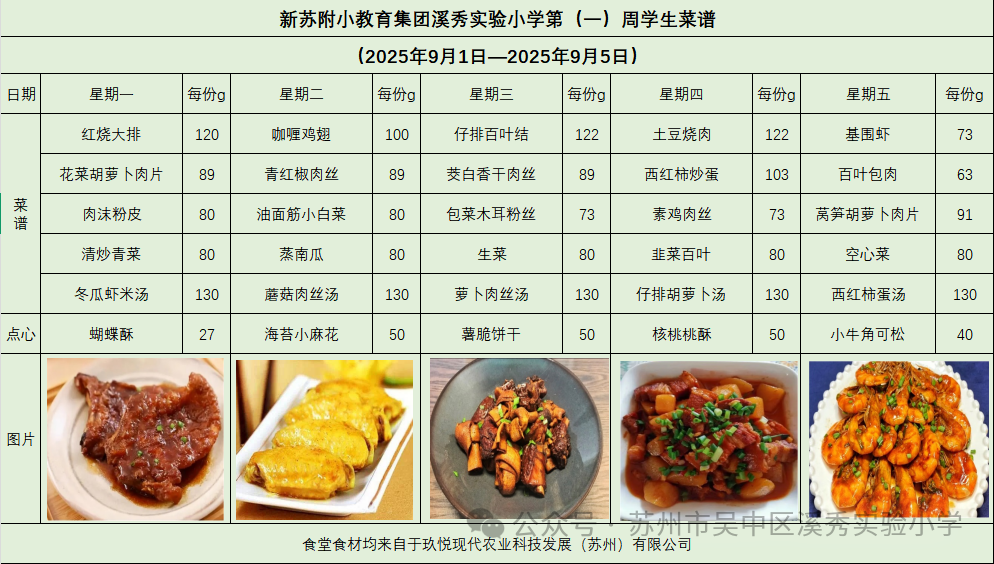 新苏附小教育集团溪秀实验小学2025-2026学年第一学期第（ 一）周菜谱