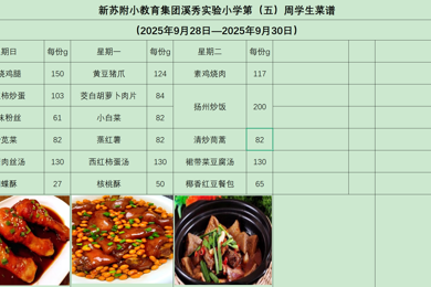 新苏附小教育集团溪秀实验小学2025-2026学年第一学期第（ 五）周菜谱