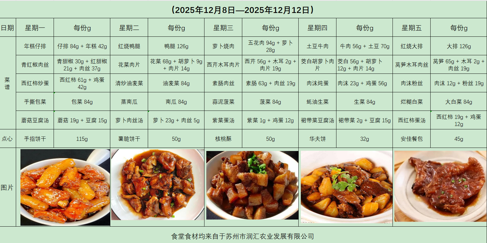 新苏附小教育集团溪秀实验小学2025-2026学年第一学期第（ 十五）周菜谱