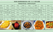 新苏附小教育集团溪秀实验小学2025-2026学年第一学期第（ 十六）周菜谱