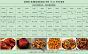 新苏附小教育集团溪秀实验小学2025-2026学年第一学期第（ 十九）周菜谱