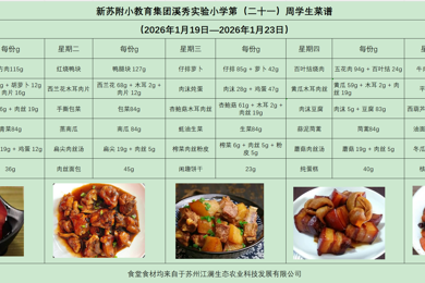 新苏附小教育集团溪秀实验小学2025-2026学年第一学期第（ 二十一）周菜谱