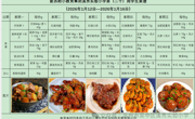 新苏附小教育集团溪秀实验小学2025-2026学年第一学期第（ 二十）周菜谱