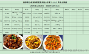 新苏附小教育集团溪秀实验小学2025-2026学年第一学期第（ 十八）周菜谱